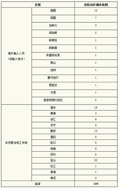 全国新增10例本土确诊及10例无症状/全国新增10例本土确诊及10例无症状是哪里的