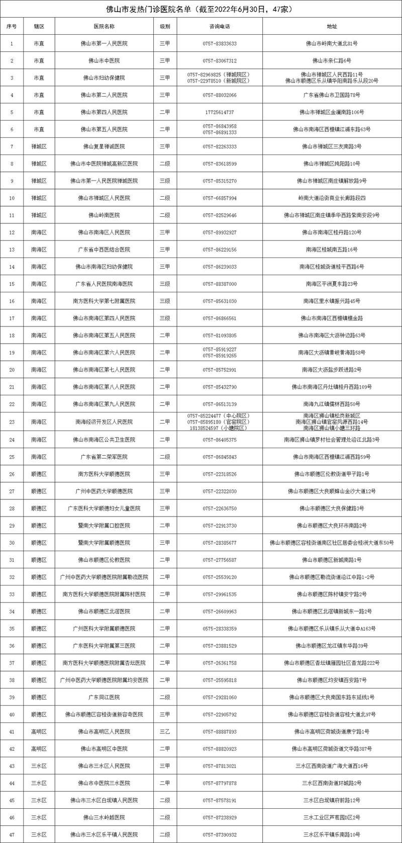 【广东珠海香洲区通报12例核酸阳性详情_珠海香洲区疫情风险等级】