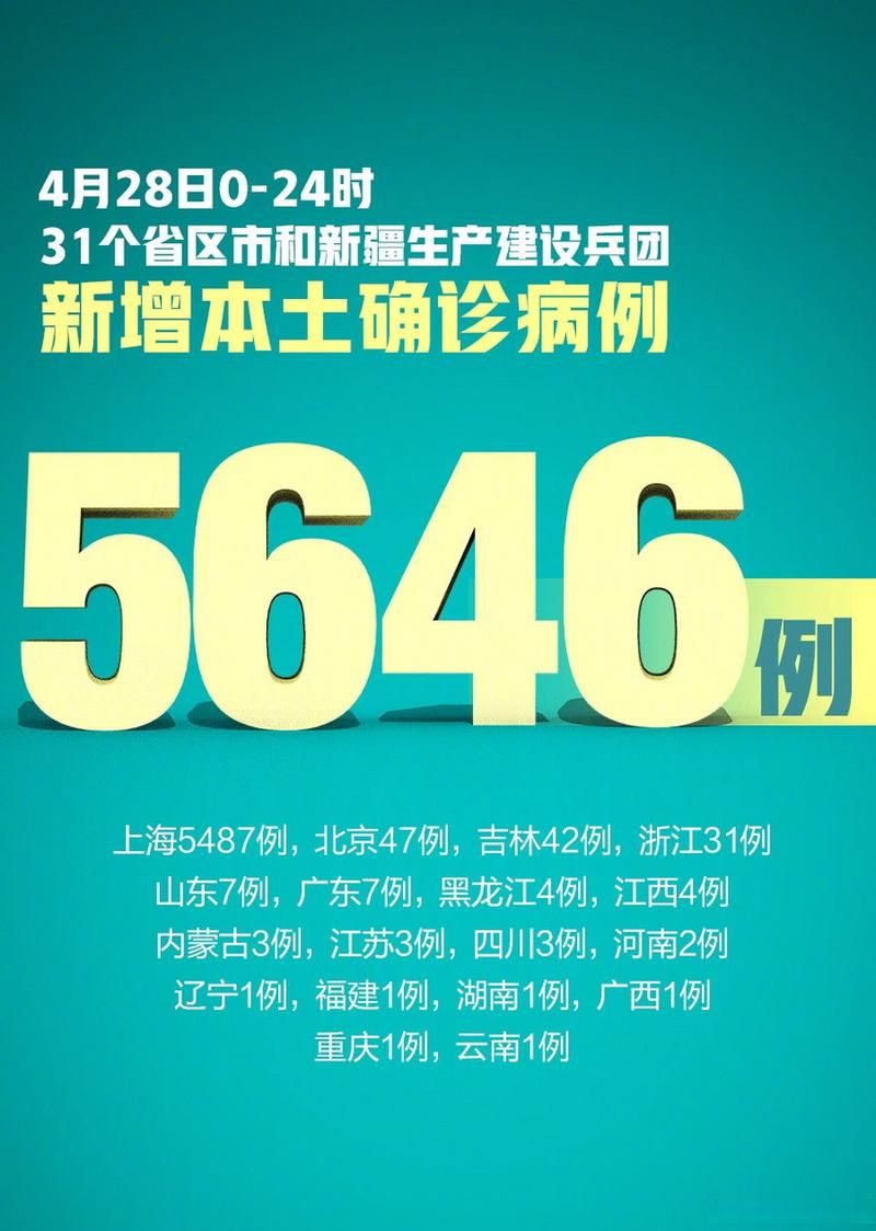 【31省今日新增28例境外输入,31省新增境外输入4例】