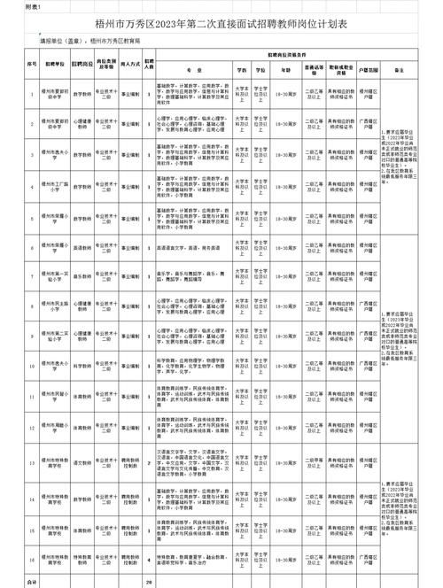 31省区市新增核酸阳性8例广西壮族自治区梧州市万秀区25例/广西梧州市新型冠状病毒