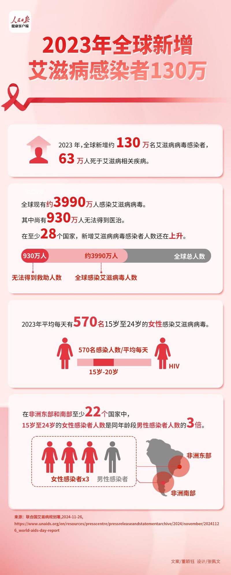 31个省份新增无症状感染者26例均在平利县/31省份无症状感染者36例