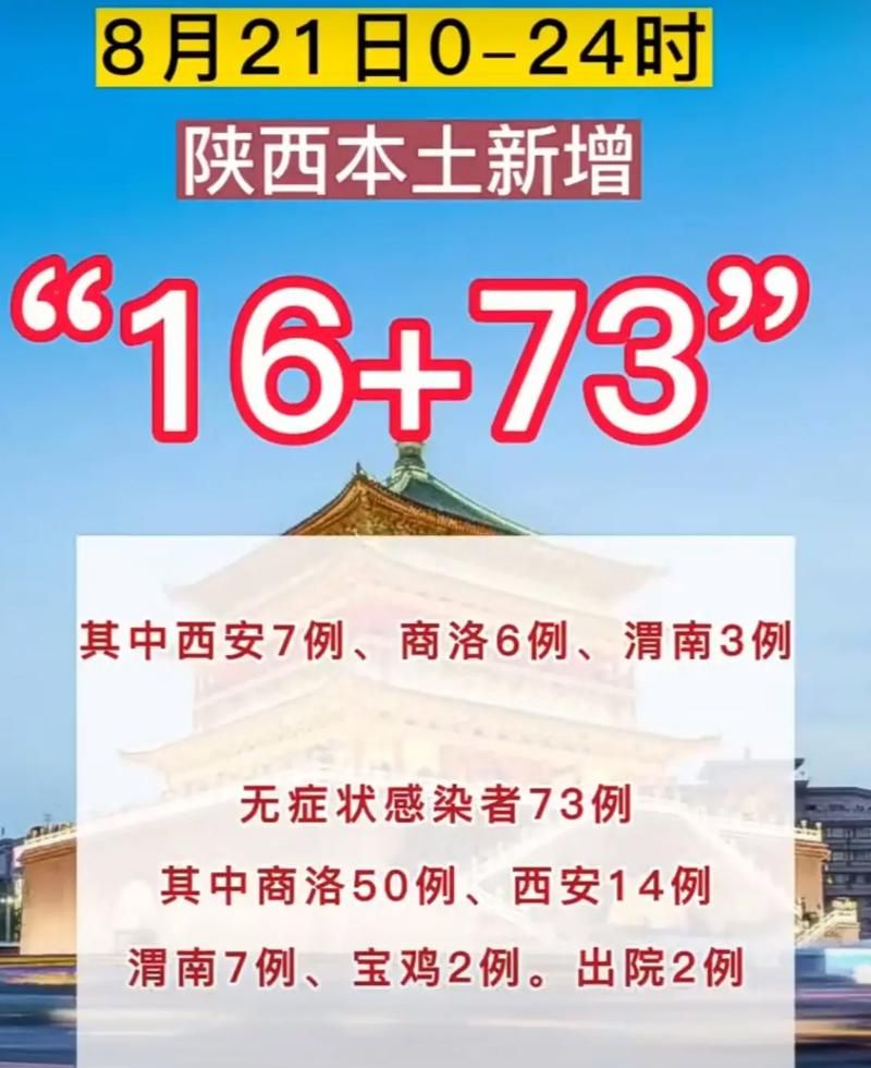 31省新增22例无症状感染者及10例无症状/31省增20例确诊 无症状161例