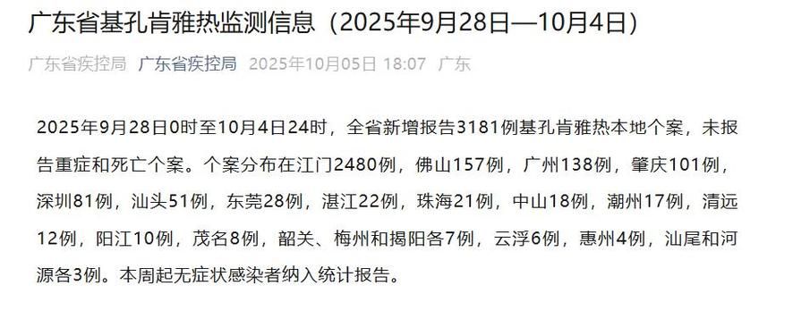 31省市5月28日最新疫情数据_5月28日全国疫情通报情况
