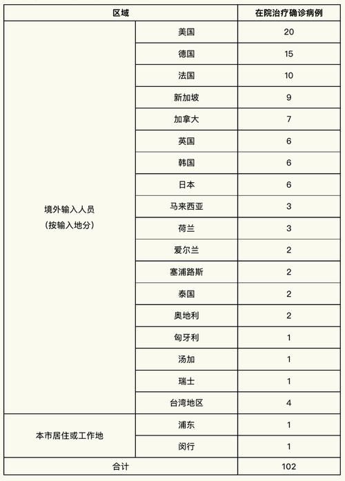 【31省区市新增无症状感染者17例,31省区市新增16例无症状感染者】