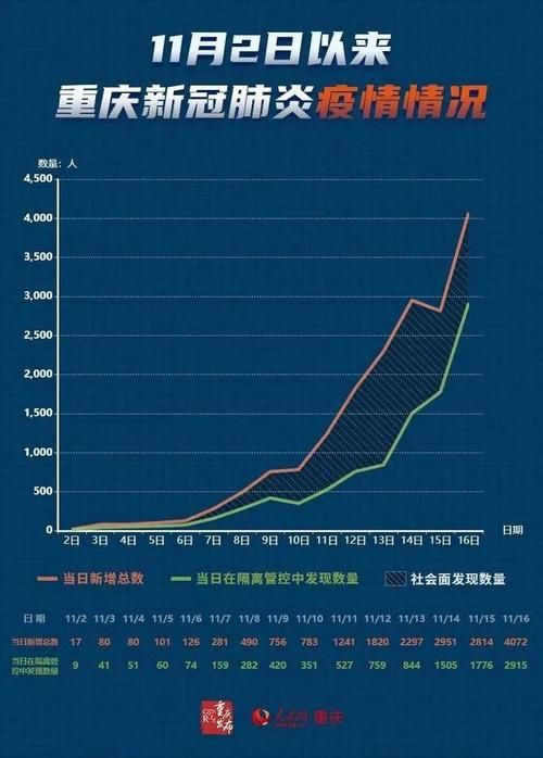 【31省新增2例重症涉27省市,31省区市新增确诊52例含本土36例】