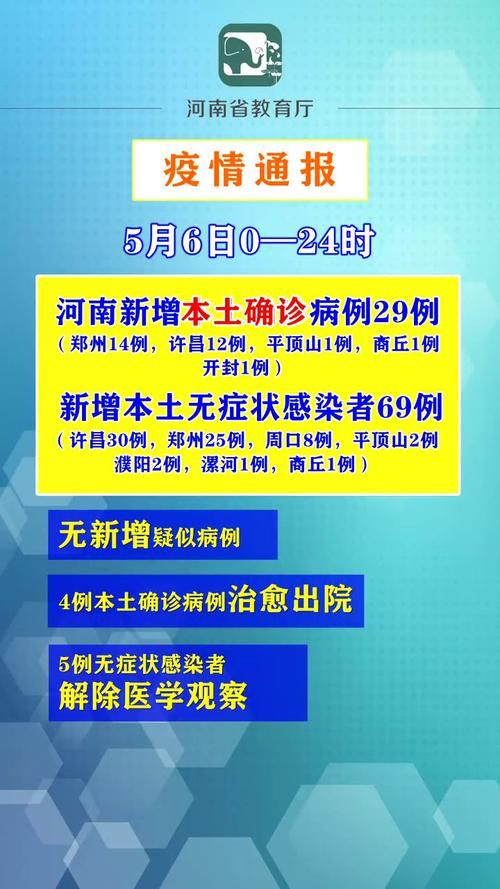 6地新增无症状感染者7例/新增69例无症状
