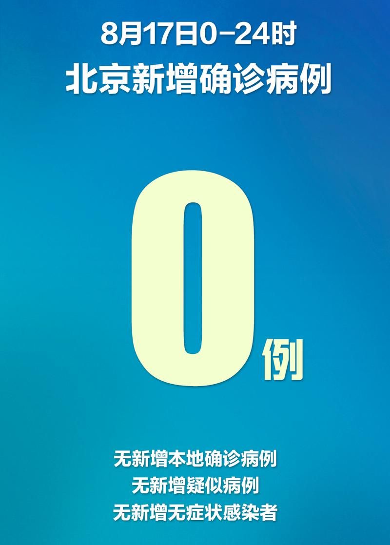 31省份新增22例本土确诊及12例无症状:31省新增22例确诊 1例为本土病例