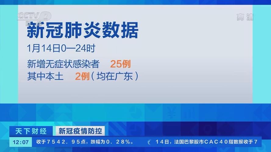 全球新增确诊14例含本土4例/全球新增确诊超23万例创单日新高