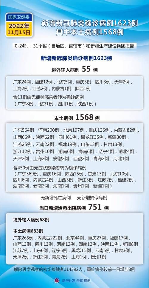31省市新增25例均为境外输入(31省区市新增15例境外输入病例)