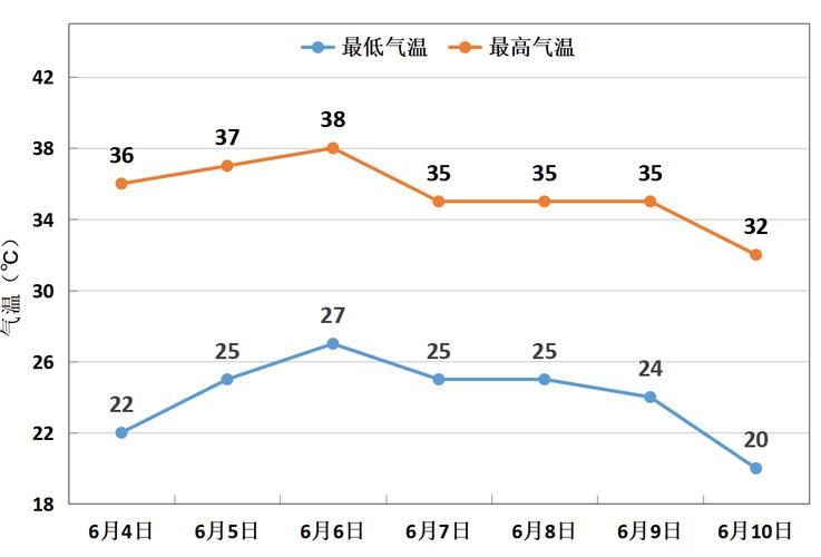【甘肃天水张家川回族自治县今冬阳性感染者曲线图表_甘肃天水张家川这几日的天气预报】