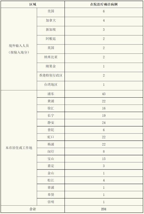 全球新增无症状感染者7例:全球新增无症状感染者7例