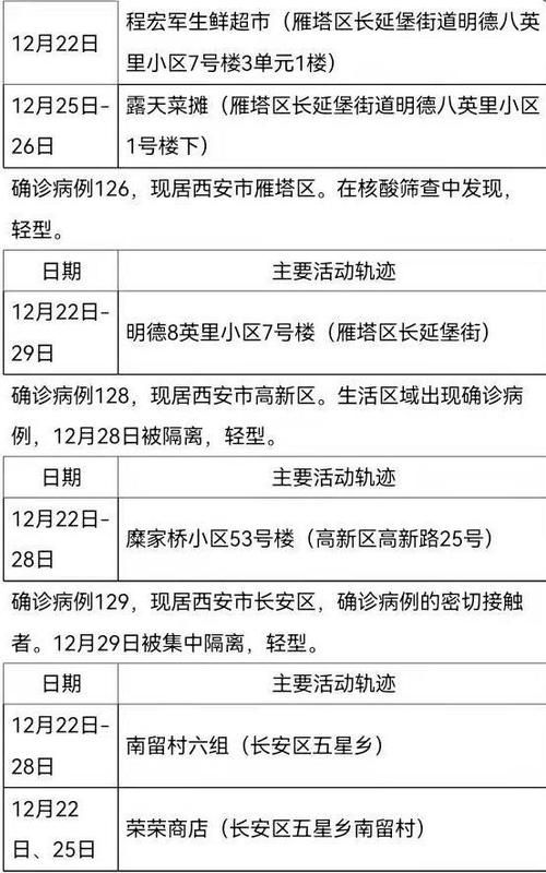 8地新增确诊30例含本土16例_新增八例