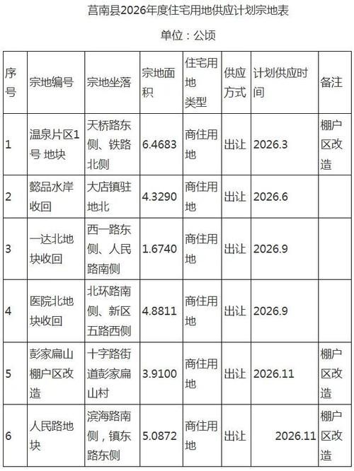 【莒南县管控区标准最新公布,莒南县封路了吗】