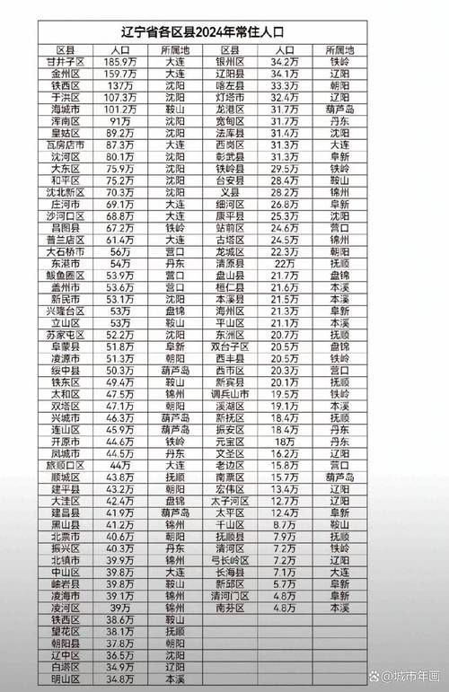 31省市新增本土确诊16例辽宁省阜新市10例/阜新新增1例患者情况