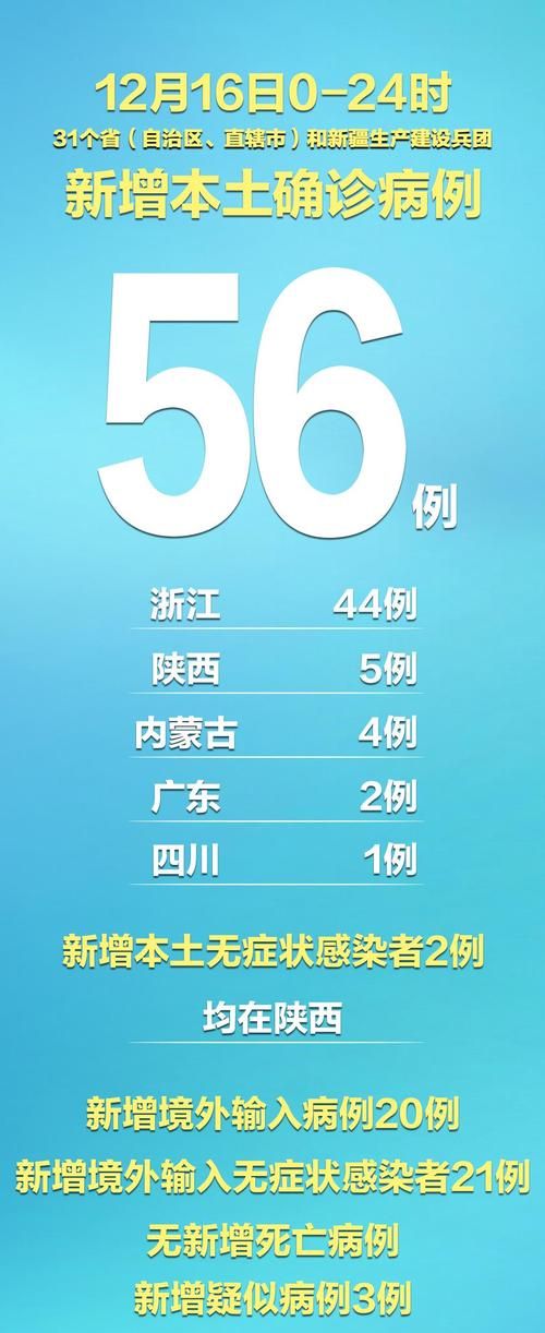 31个省份增2例境外输入:31省份新增16例均为境外输入