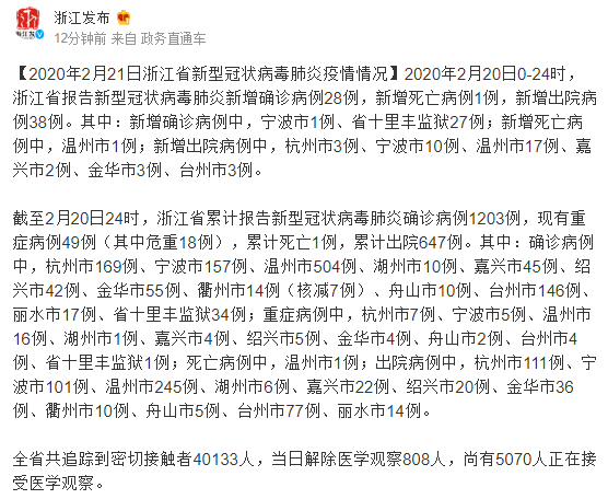 【浙江宁波慈溪近期新增28例涉6省输入病例_宁波慈溪有新型冠状病毒】