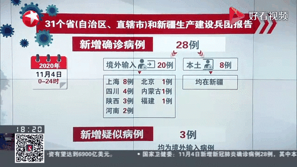 【墨脱县昨日新增8例涉7省输入病例,墨脱县今日新闻】