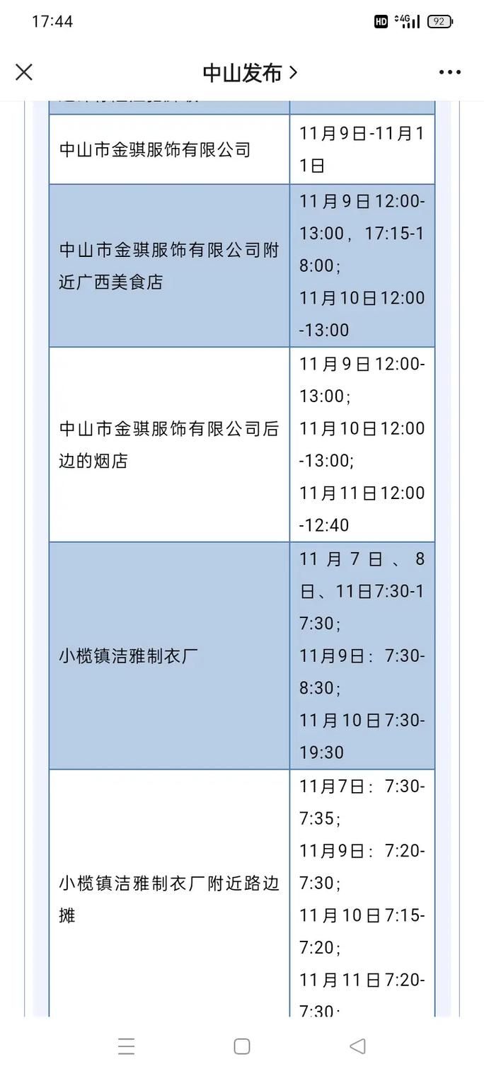 广东省中山市沙溪镇最新轨迹公布：寻找同轨迹人员:中山沙溪发布