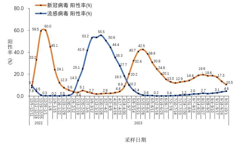 31省市新增9例死亡病例涉5省市(新增死亡病例4例)