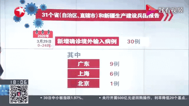 【红桥区近2天新增境外输入1例_天津市红桥区疾病预防控制中心电话】