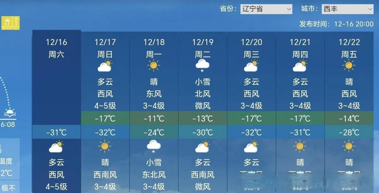 【辽宁铁岭西丰县什么时候可以管控区,铁岭西丰县疫情要求】