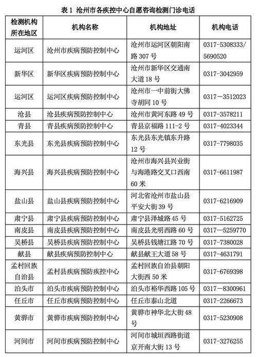 湖北省荆门市新增16例核酸阳性，从涉10省抵河北省保定市清苑区/湖北荆门新型冠状病毒两例