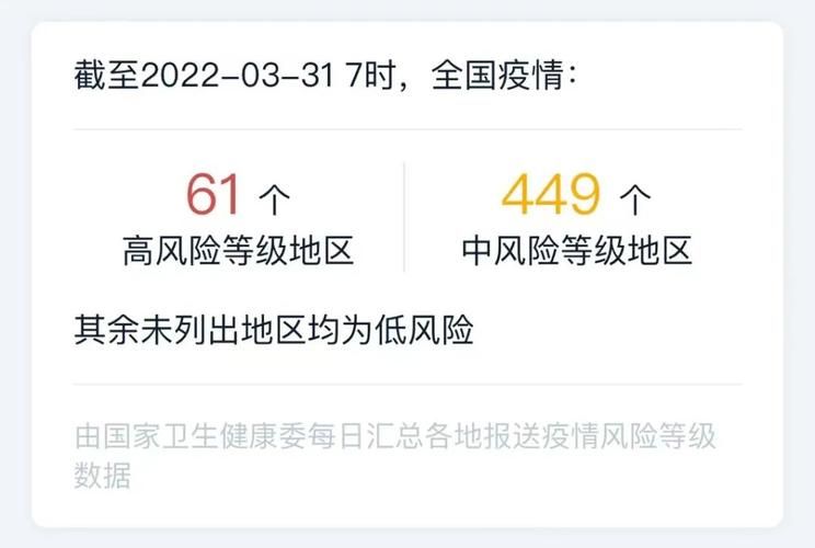 31省昨日新增17例阳性感染者/31省昨日新增本土61例