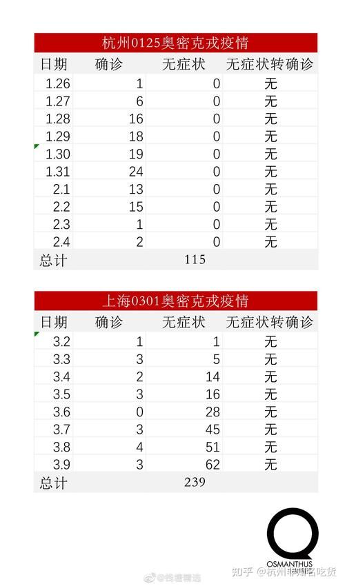 31省市新增16例无症状感染者及5例无症状/31省区市新增42例无症状感染者