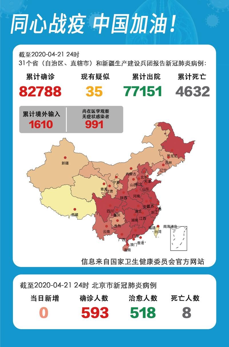 31个省份昨日最新疫情数据(31省市昨日新增疫情最新消息)