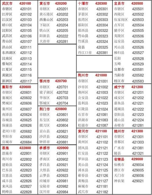 黑龙江鹤岗兴山区管控区标准最新公布/鹤岗市兴山区行政区划代码