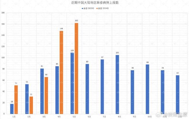 7地今日最新疫情数据(4地新增本土病例今日全国疫情)