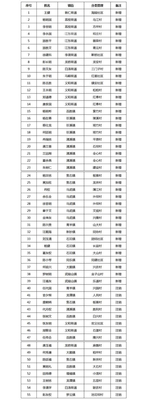 【涪陵区最新轨迹公布：寻找同轨迹人员_涪陵疫情通知】