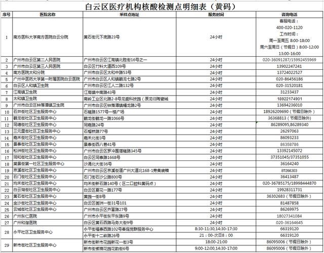31省区市新增核酸阳性25例均在广东佛山禅城区_佛山检测阳性