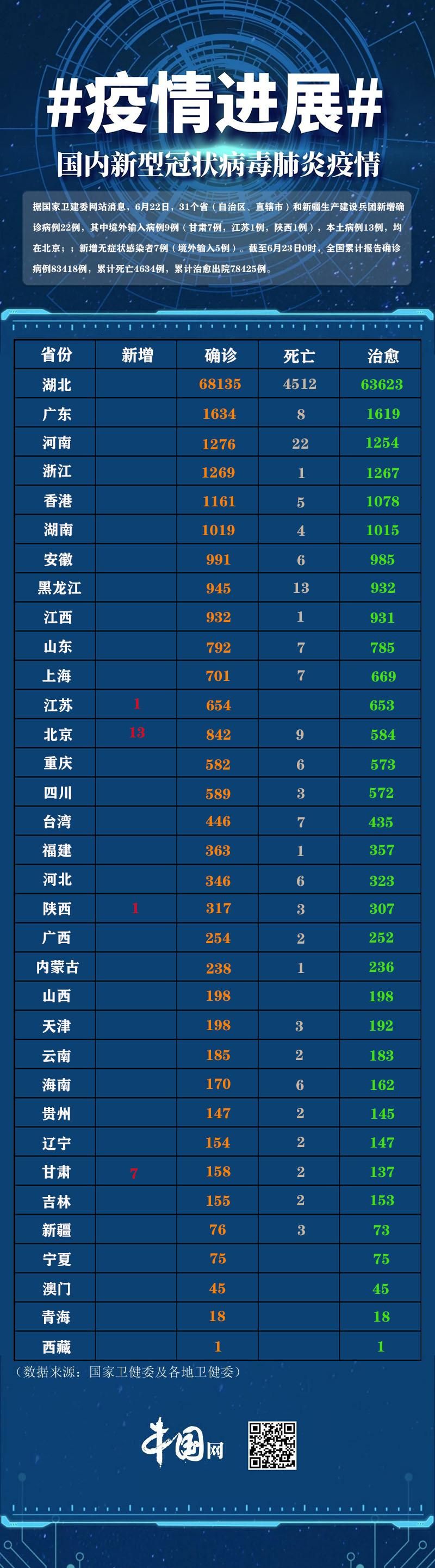 31省新增22例无症状感染者及10例无症状_31省区市新增本土无症状104例