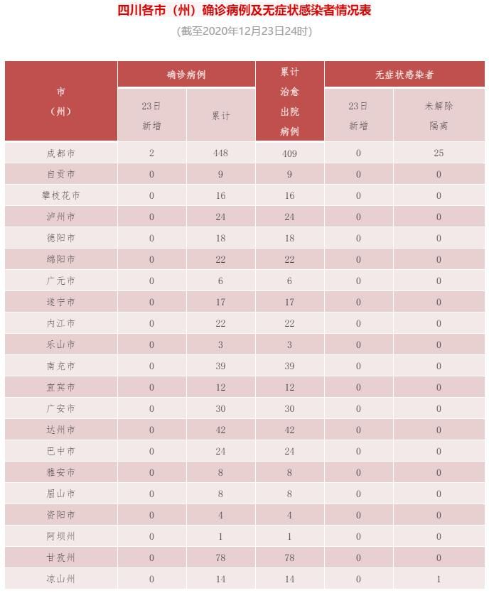 多地新增确诊23例均为境外输入/12地新增39例境外输入病例