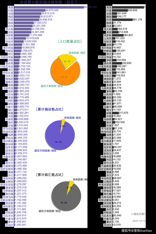 【全球今日最新疫情数据_全球今天疫情数据】