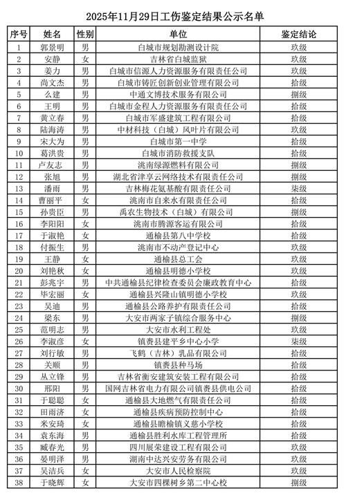 白杨现有核酸阳性28例:白杨村有多少人