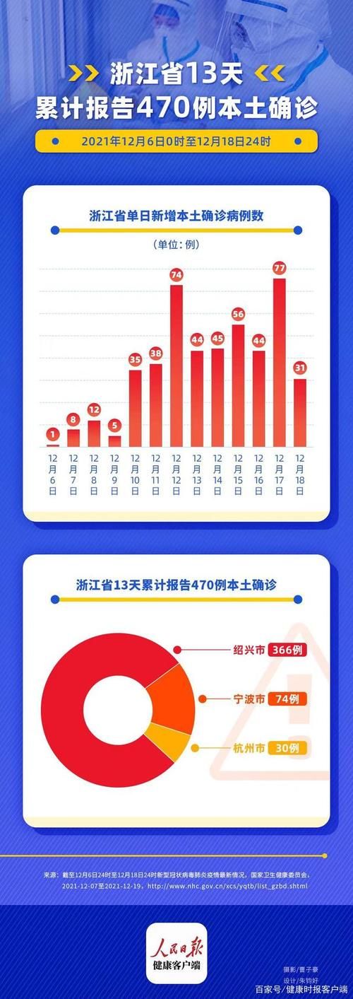 【专家:浙江宁波每年或现多个感染高峰_2021年宁波有确诊病例吗】