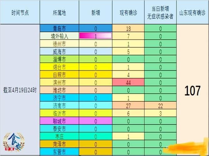 【山东省济南市槐荫区新增27例境外输入，涉及江苏连云港灌云县_山东济南槐荫区疫情】