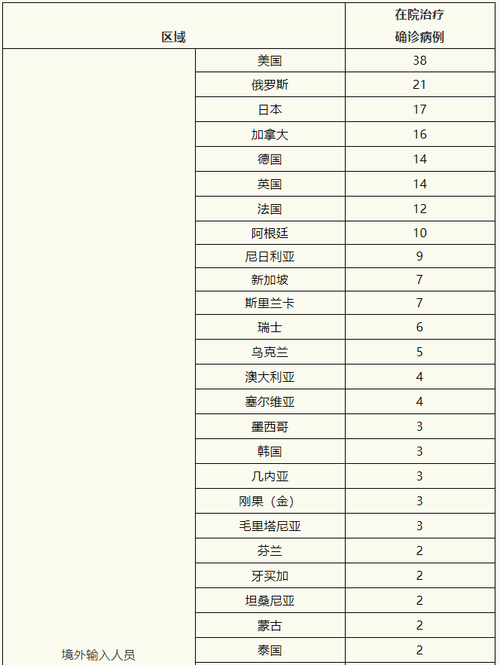 全球新增境外输入12例/全球 新增