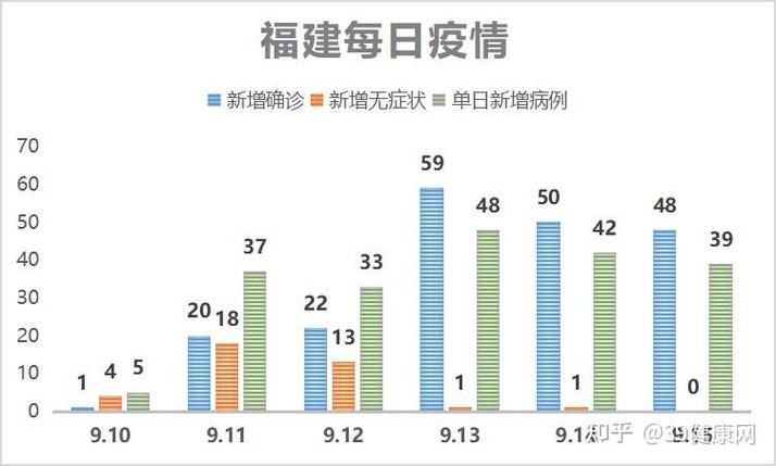 31省新增确诊12例含本土15例_31省新增确诊14例本土9例