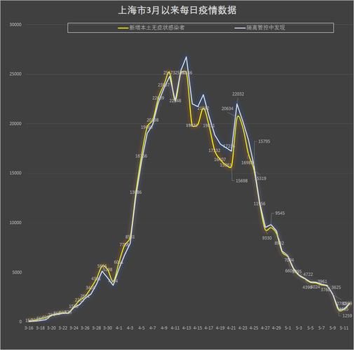 【洞口县昨日无新增本土确诊,洞口新增病例】