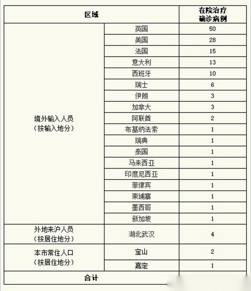 31个省份昨日新增27例境外输入/31省份新增10例境外输入确诊