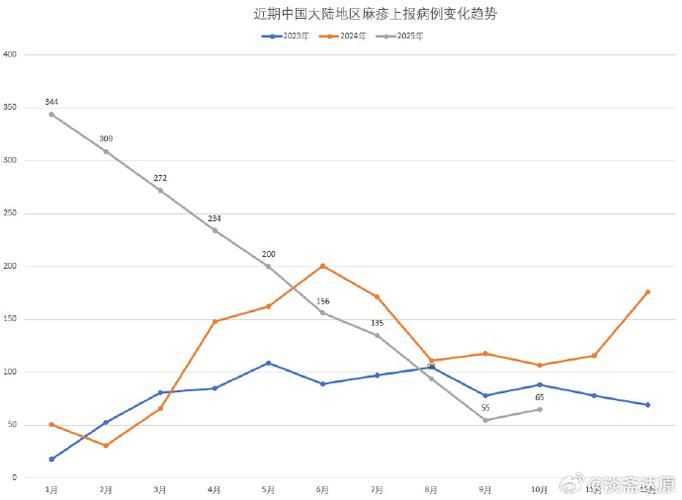 齐齐哈尔市最新疫情趋势：寻找同轨迹人员(齐齐哈尔疫情行程)