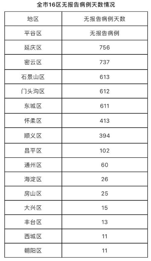 【31个省份11月25日新增30例境外输入_31省份新增12例境外输入确诊】