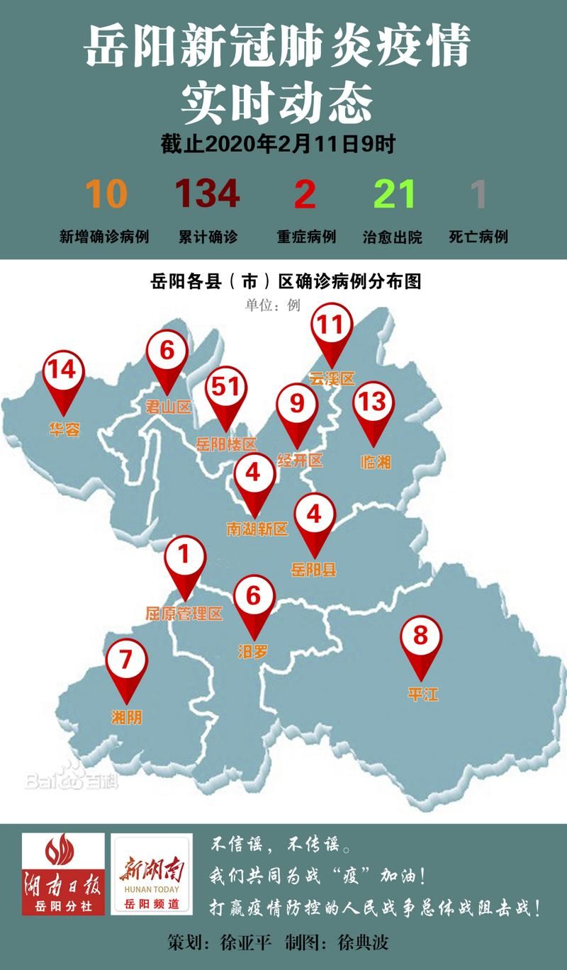 专家:岳阳市每年或现多个感染高峰_目前岳阳新增肺炎