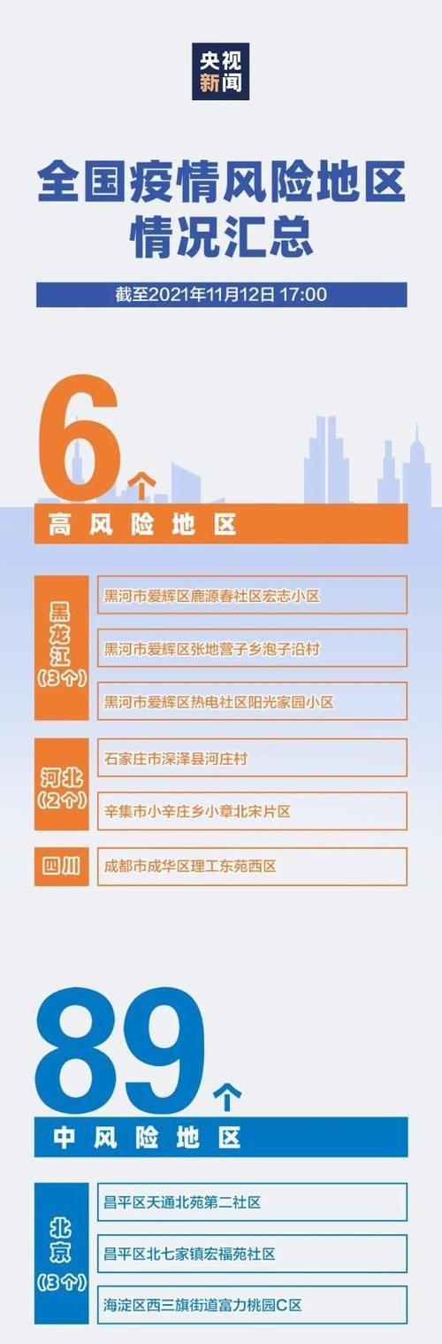 【31省区市新增27例本土确诊涉29省_31省区市新增确诊57例 其中本土38例】