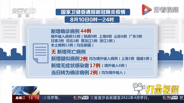 全球增13例境外输入_全球日增确诊超72万