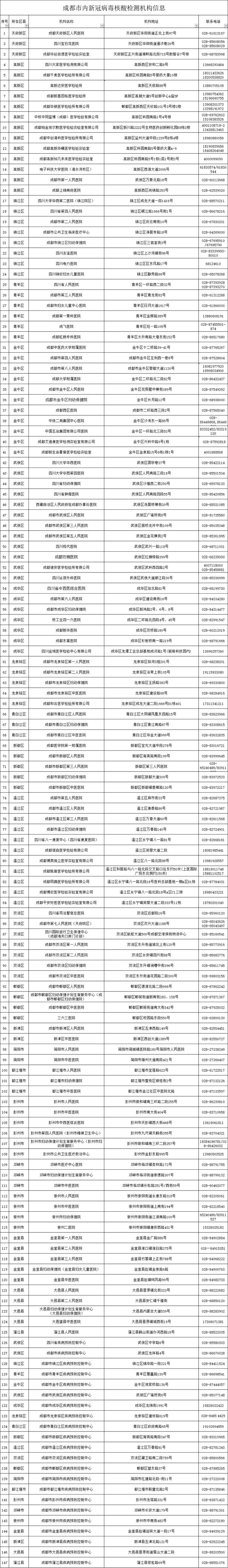 上街区核酸阳性已蔓延17地:上街区防疫站核酸检测电话