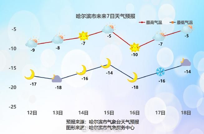 一张图看懂龙安区近4天疫情趋势(龙安区当前天气)